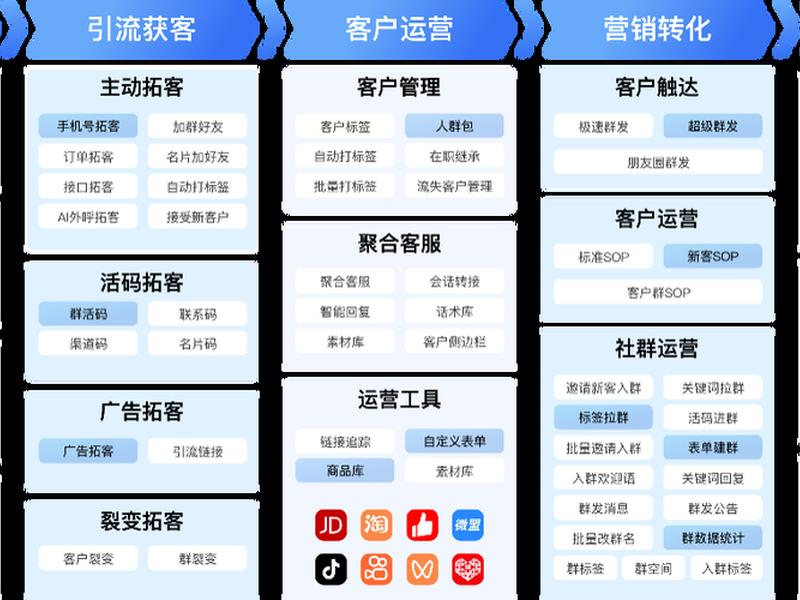 scrm系统是干啥的 scrm软件是干什么的 scrm系统是干啥的 scrm软件是干什么的