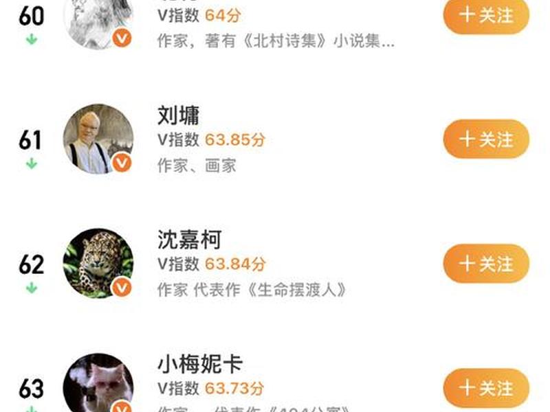 2024网络作家排行榜一览表;2024网络作家排行榜一览表下载 2024网络作家排行榜一览表;2024网络作家排行榜一览表下载