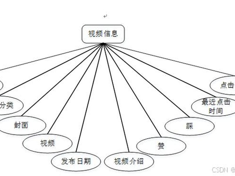 springboot视频播放系统；springboot 视频播放