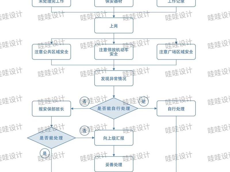 html网页制作流程表 - html网页制作流程表怎么制作 html网页制作流程表 - html网页制作流程表怎么制作