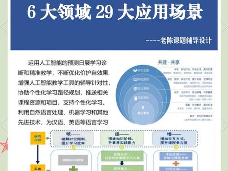 ai课件制作，ai课件制作优势有哪些