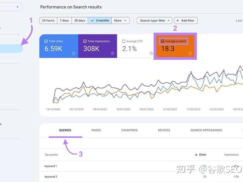 seo的推广技巧、seo推广必须要做的9种方法