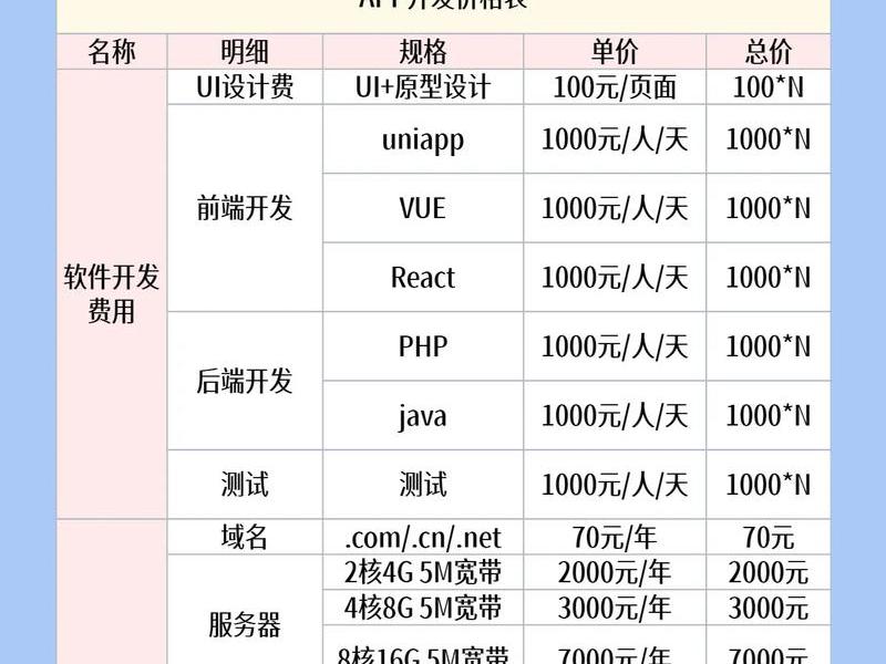 app制作价格大概多少，app制作价格大概多少合适