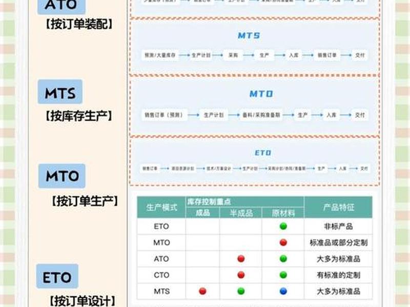 erp系统主要干嘛的 erp系统主要干嘛的啊 erp系统主要干嘛的 erp系统主要干嘛的啊