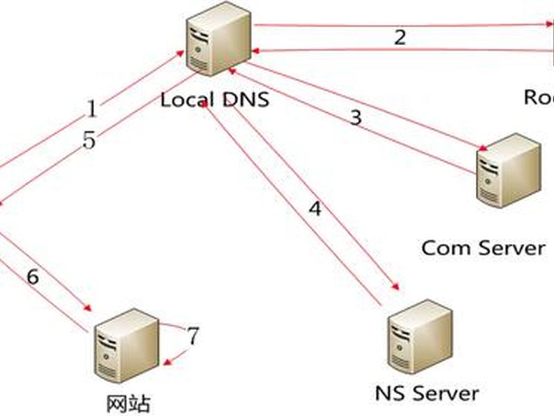 dns二级域名分发平台(dns二级域名分发平台是什么) dns二级域名分发平台(dns二级域名分发平台是什么)