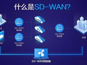 sdwan和专线的区别、sdwan和mpls专线的区别