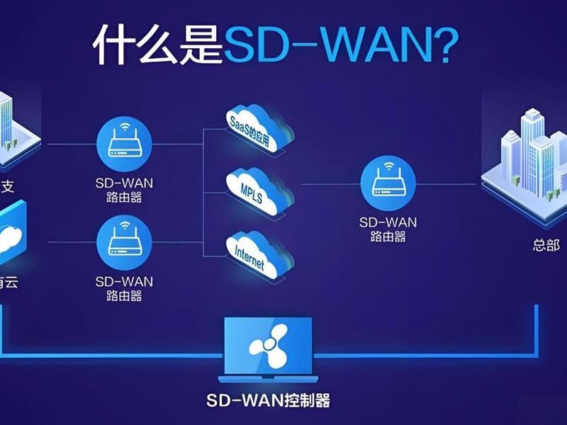 sdwan和专线的区别、sdwan和mpls专线的区别