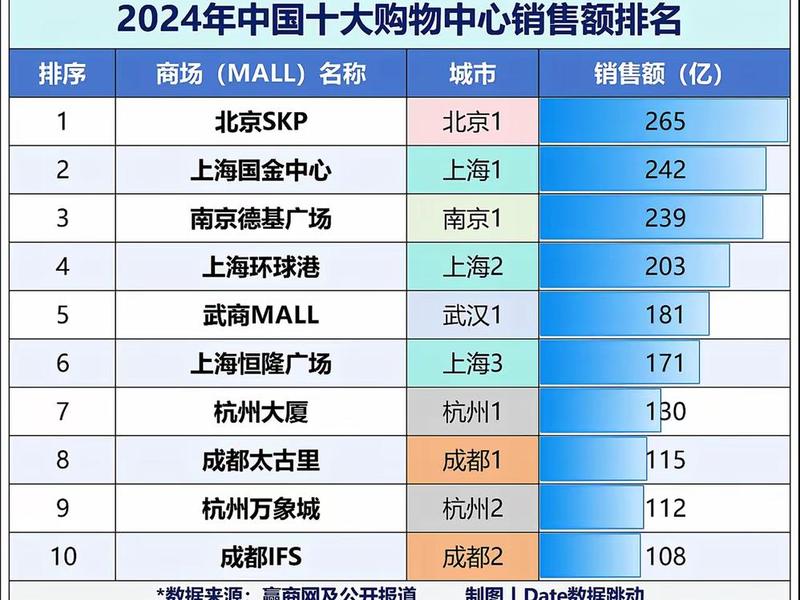 2024中国电商平台排行榜前十（2024中国电商平台排行榜前十名）