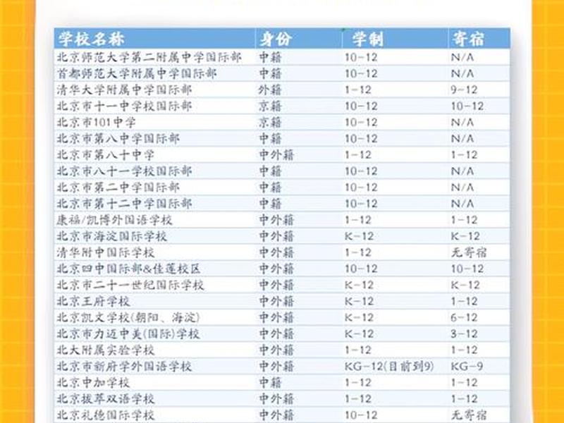 2021北京线上教学时间;2021北京线上教学时间是多少 2021北京线上教学时间;2021北京线上教学时间是多少