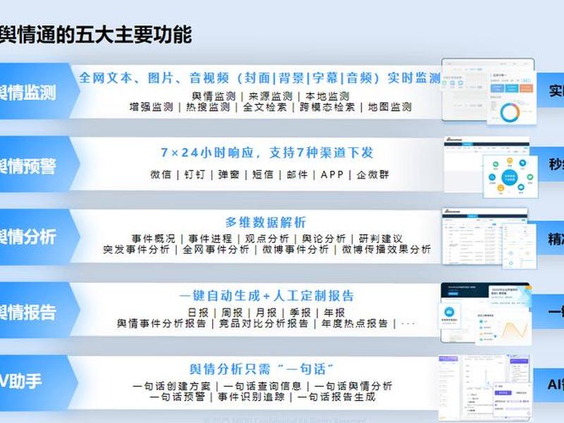 18个免费舆情软件网站入口,免费舆情监控软件app 18个免费舆情软件网站入口,免费舆情监控软件app