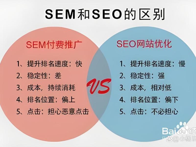 seo和sem的优缺点 seo和sem各自的优缺点有哪些？
