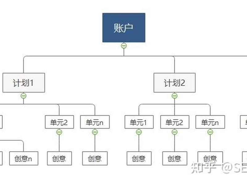 360推广平台搭建,360推广平台搭建教程 360推广平台搭建,360推广平台搭建教程