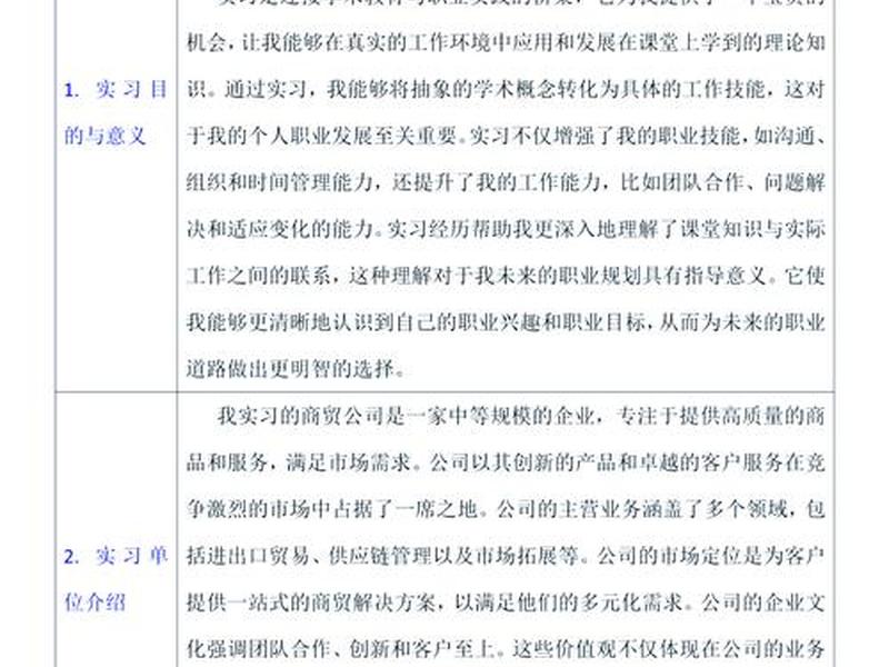 web前端实训分析与思考 web前端实训报告书 web前端实训分析与思考 web前端实训报告书