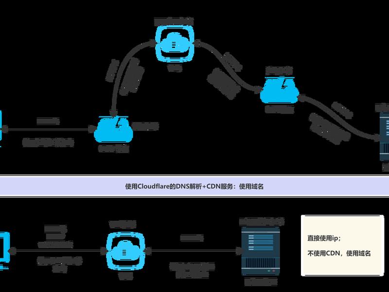 https网站如何使用ws协议;访问https网站用什么协议 https网站如何使用ws协议;访问https网站用什么协议