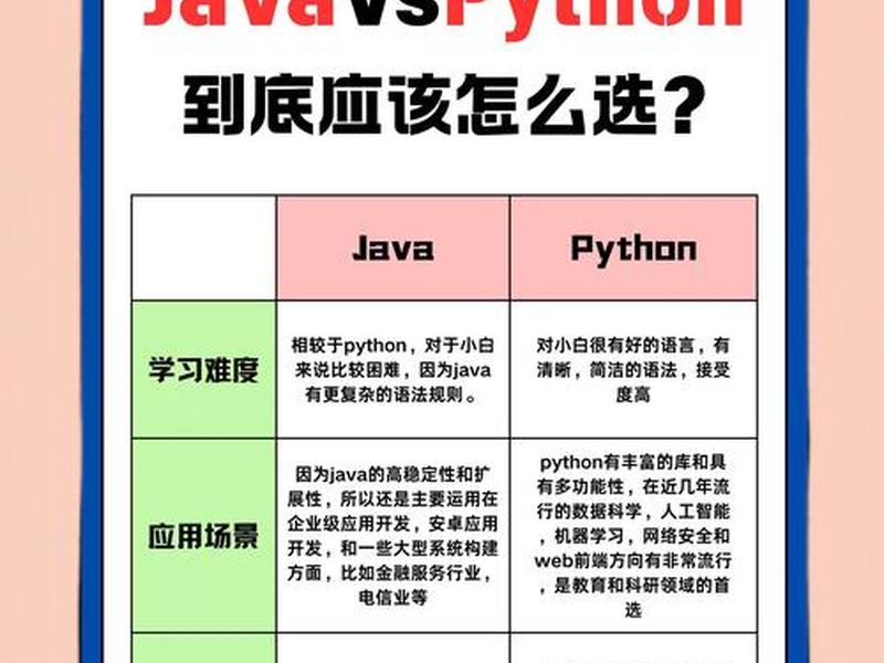 python的人都很聪明吗 python学的人多吗