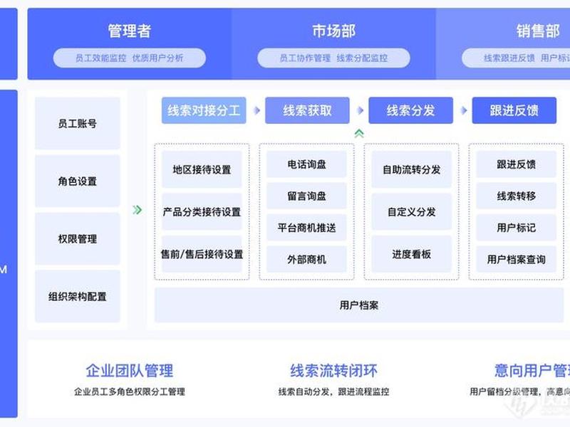 scrm软件系统市场价、scrm软件是干什么的 scrm软件系统市场价、scrm软件是干什么的