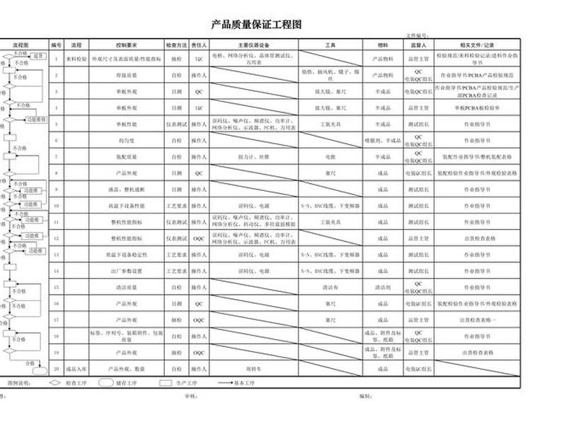 qc模板免费下载中文版(qcc模板免费下载) qc模板免费下载中文版(qcc模板免费下载)