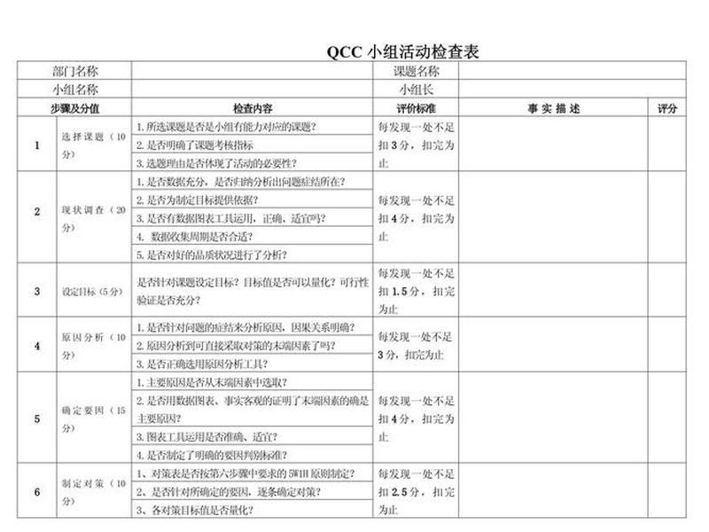 qc资料模板;qcc模板免费下载 qc资料模板;qcc模板免费下载