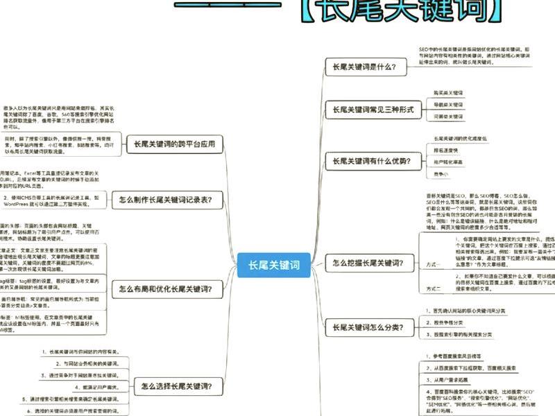 seo关键词优化经验技巧、seo关键词优化是什么意思 seo关键词优化经验技巧、seo关键词优化是什么意思
