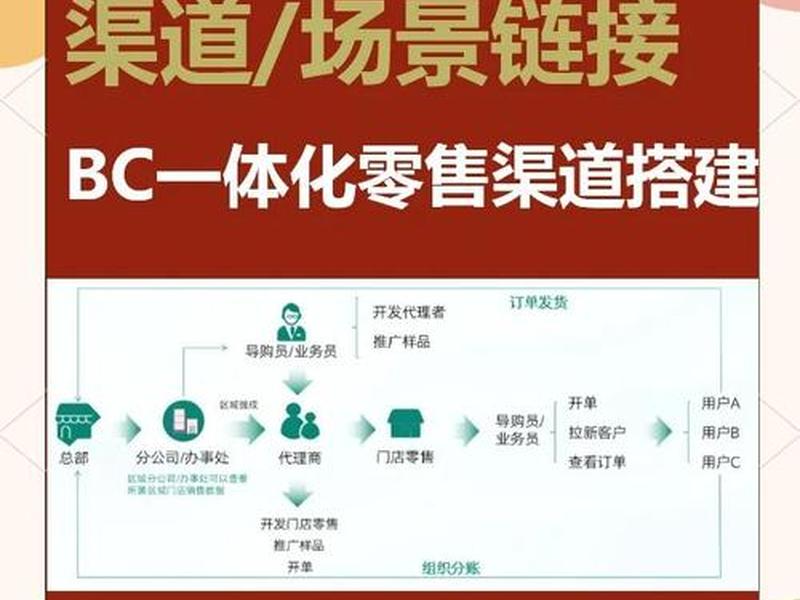 bc网站搭建 - bc网站搭建教程 bc网站搭建 - bc网站搭建教程