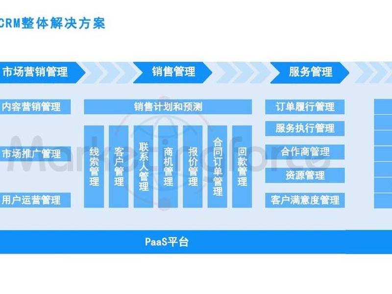 crm网站设计公司 crm网站设计公司有哪些 crm网站设计公司 crm网站设计公司有哪些