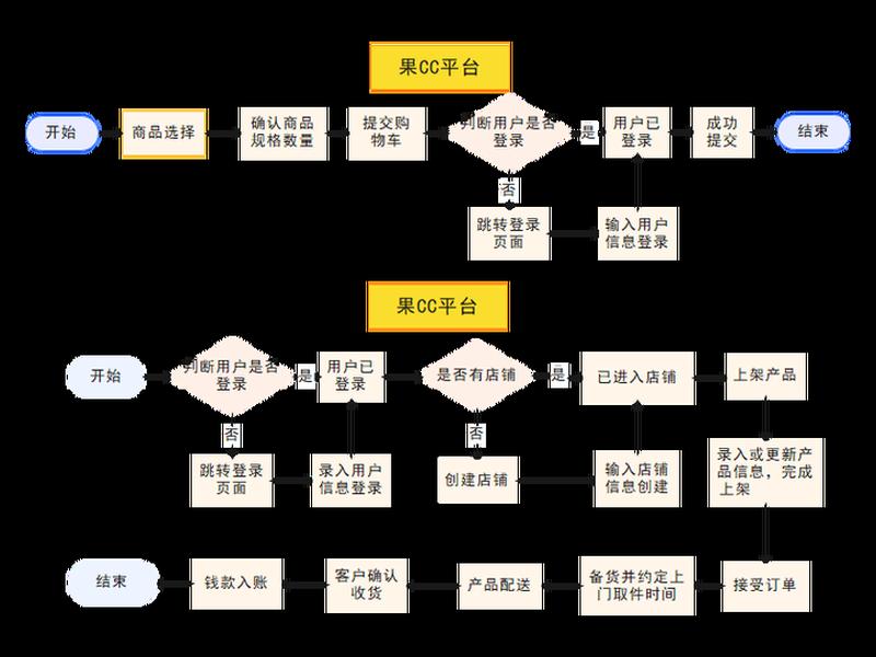 saas平台搭建步骤 saas平台怎么搭建 saas平台搭建步骤 saas平台怎么搭建