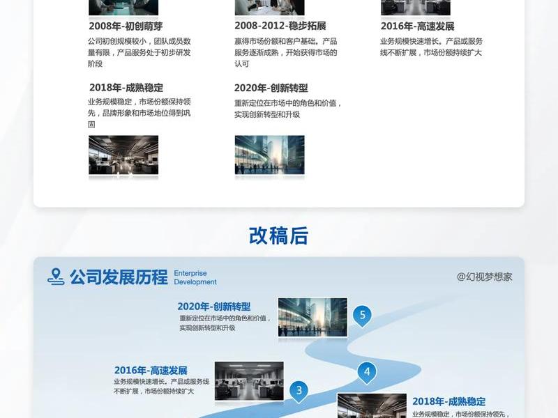 ppt模板素材全套 ppt模板素材全套商业文化变迁 ppt模板素材全套 ppt模板素材全套商业文化变迁