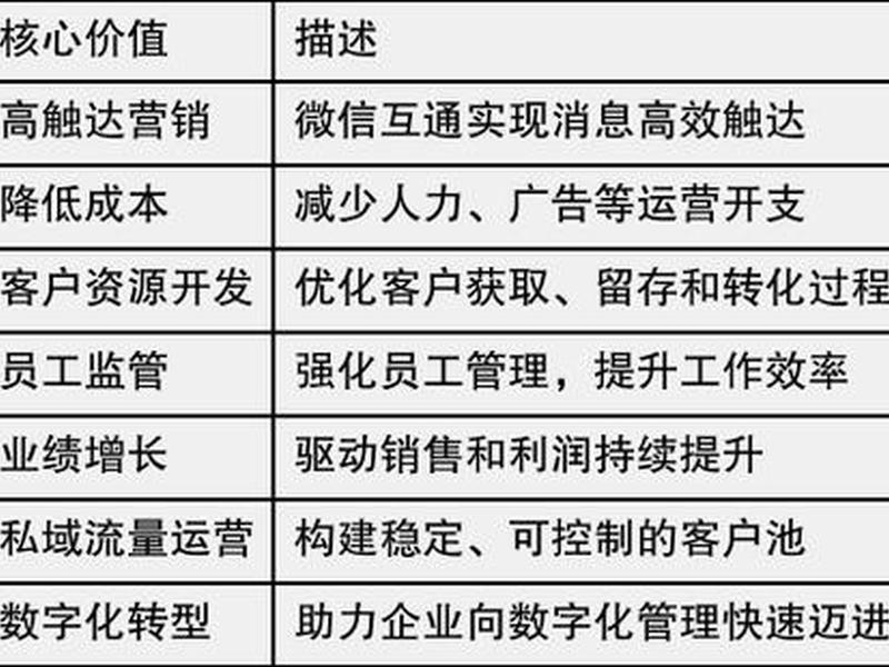 scrm 产品、scrm产品是什么 scrm 产品、scrm产品是什么