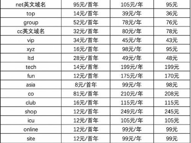 .com域名价格(.com域名价格比较) .com域名价格(.com域名价格比较)