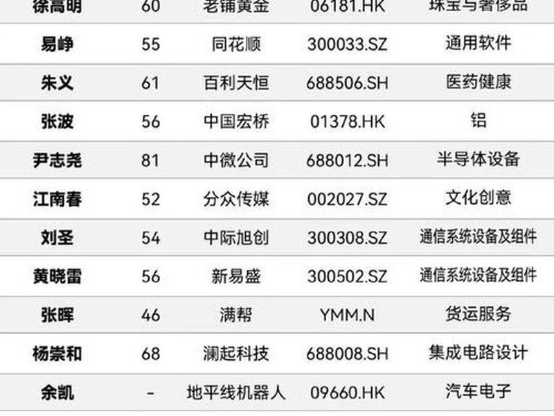 seo赚钱排行榜前十名、seo赚钱排行榜前十名公司