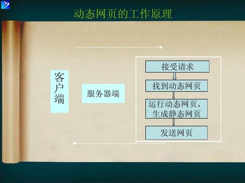 dreamweaver绿色版安装教程；dreamweaver绿化安装教程