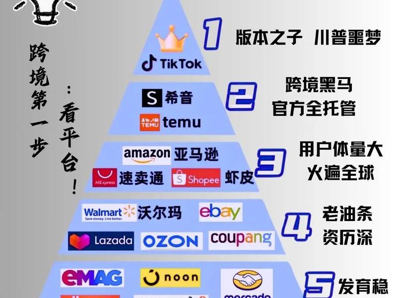 2025美国本土电商平台排行榜、2025美国本土电商平台排行榜最新 2025美国本土电商平台排行榜、2025美国本土电商平台排行榜最新