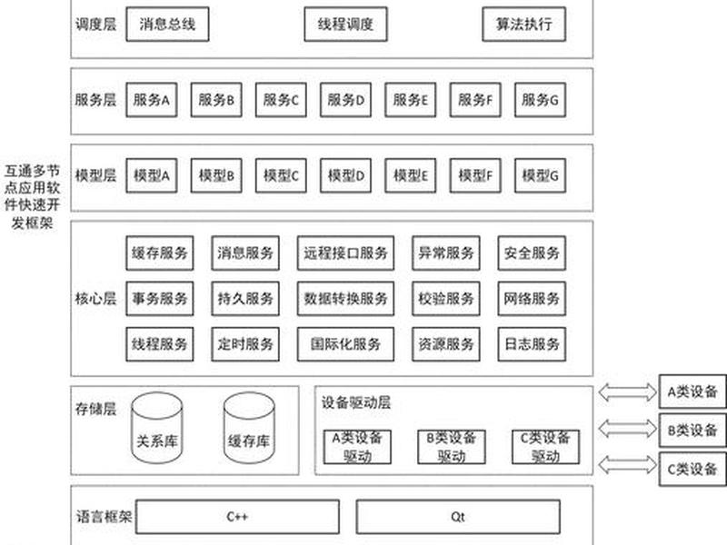 app开发项目架构(app开发项目架构图) app开发项目架构(app开发项目架构图)