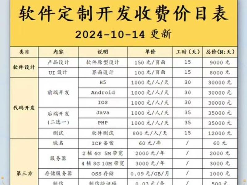 app小程序开发费用多少 - app小程序开发费用多少钱 app小程序开发费用多少 - app小程序开发费用多少钱