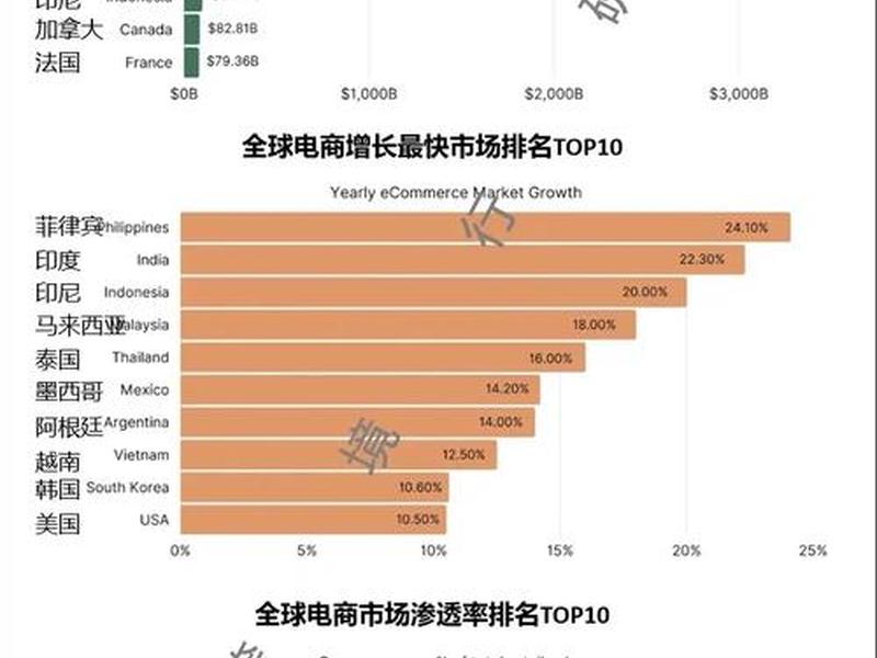2021跨境电商平台排行榜前十名 2021跨境电商平台排行榜前十名有哪些 2021跨境电商平台排行榜前十名 2021跨境电商平台排行榜前十名有哪些