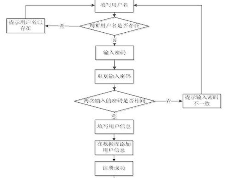 SpringBoot小程序教程(springboot小程序教程) SpringBoot小程序教程(springboot小程序教程)