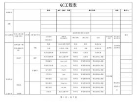 qc资料模板；qcc模板免费下载