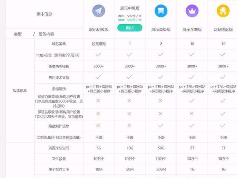 seo网站建设平台,seo网站建设平台排名 seo网站建设平台,seo网站建设平台排名