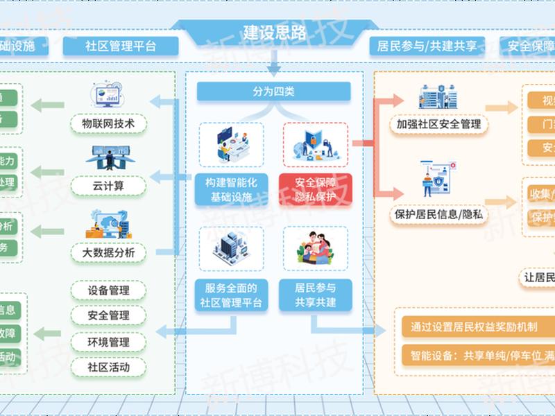 5合一网站设计平台、五合一网站建设方案 5合一网站设计平台、五合一网站建设方案