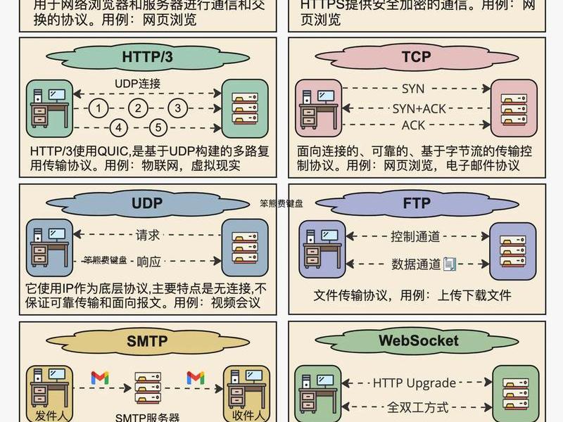 internet与online区别;internet和online区别 internet与online区别;internet和online区别