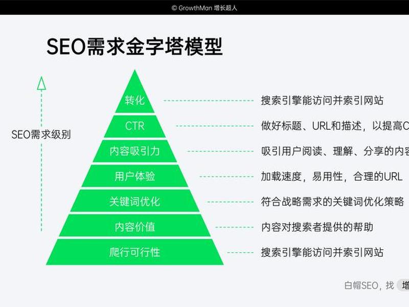 seo的营销模式 seo营销的概念 seo的营销模式 seo营销的概念