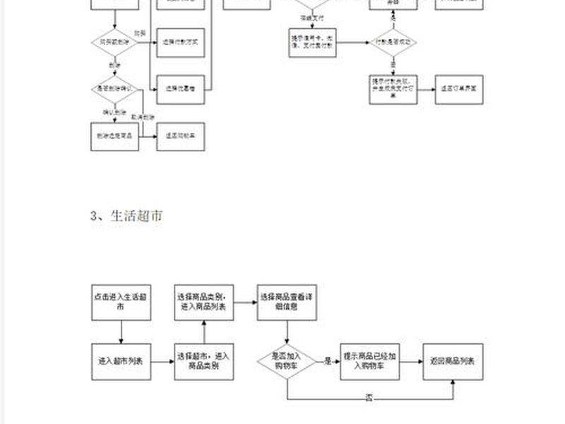 app开发流程(app开发流程步骤) app开发流程(app开发流程步骤)