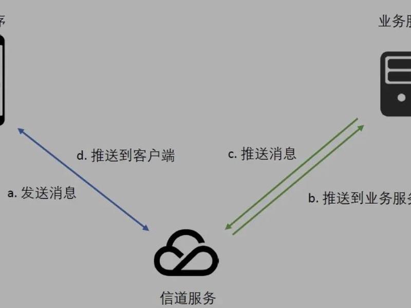 app平台搭建(app平台搭建服务端技师可以自行一键广告渠道有哪些?) app平台搭建(app平台搭建服务端技师可以自行一键广告渠道有哪些?)