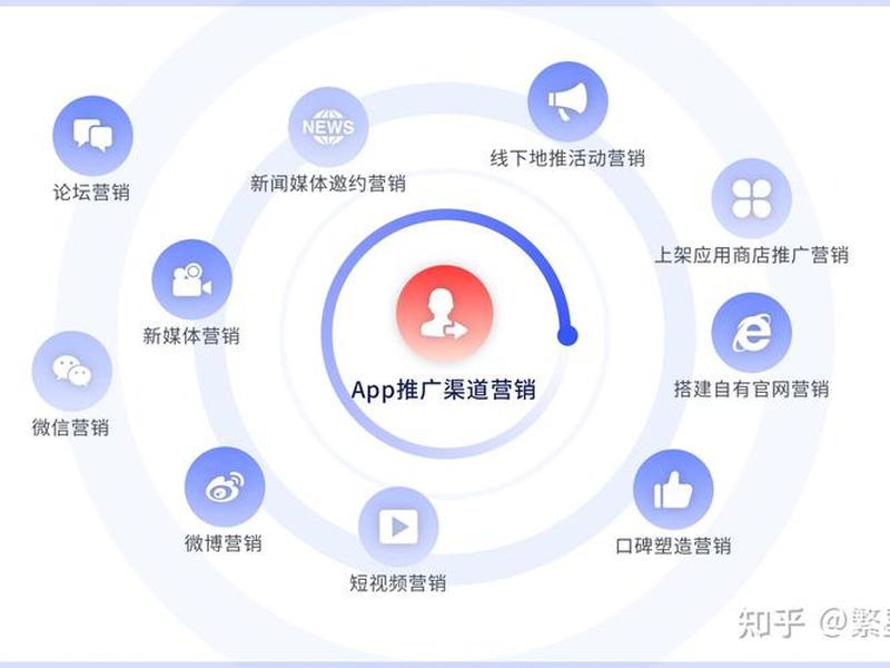 app营销课件、app营销实训步骤 app营销课件、app营销实训步骤