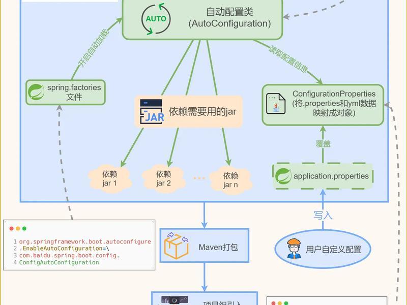 SpringBoot小程序教程(springboot小程序教程) SpringBoot小程序教程(springboot小程序教程)