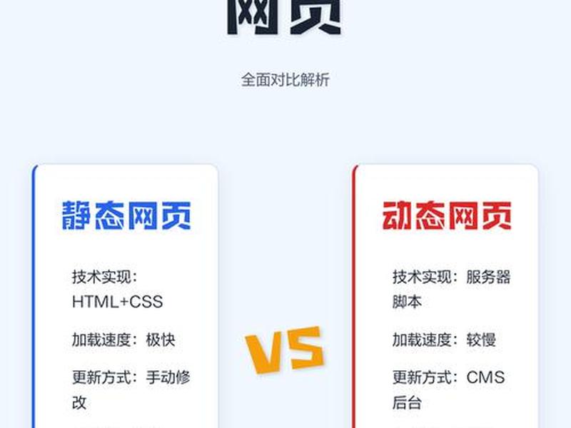 html静态和动态的区别 - html静态和动态的区别和联系 html静态和动态的区别 - html静态和动态的区别和联系