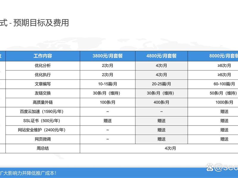 seo外包一共多少钱,seo外包一共多少钱一个月 seo外包一共多少钱,seo外包一共多少钱一个月