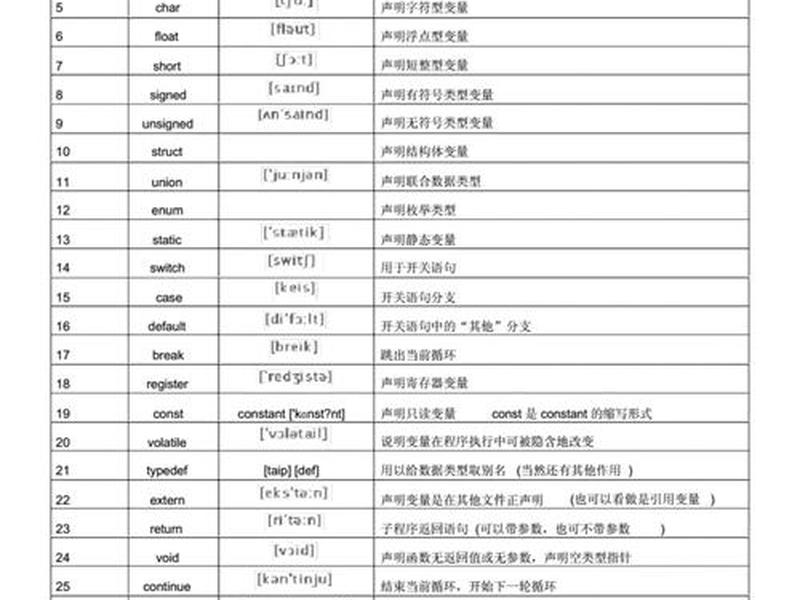 c语言基础知识入门知识点,c语言基础知识入门知乎 c语言基础知识入门知识点,c语言基础知识入门知乎