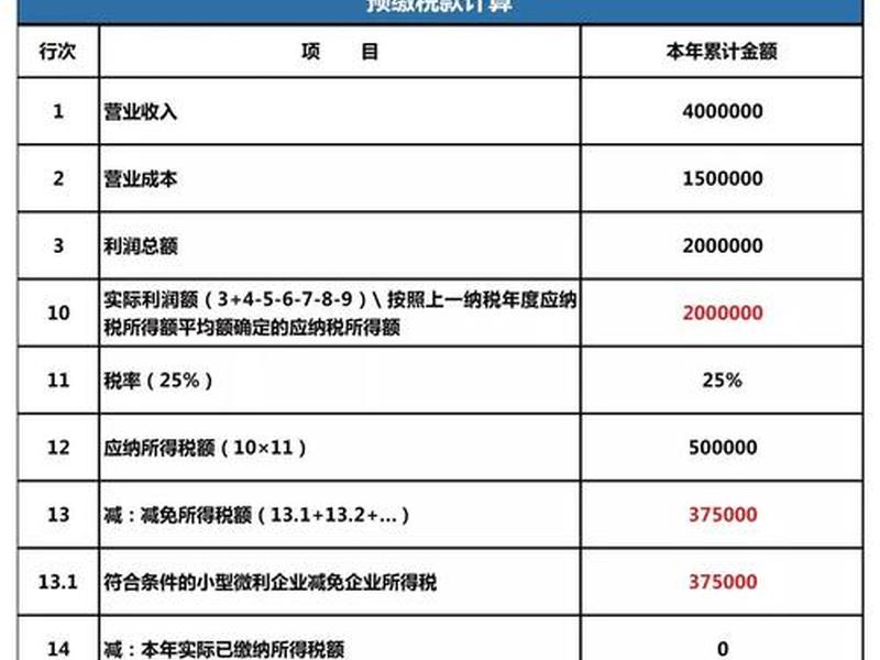 2021年企业所得税小微企业优惠政策最新文件 小型微利企业的企业所得税优惠是什么 2021年企业所得税小微企业优惠政策最新文件 小型微利企业的企业所得税优惠是什么