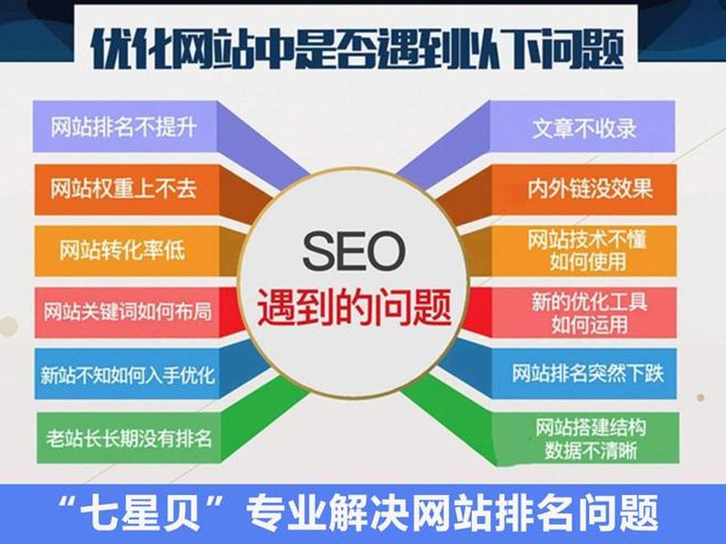 SEO网站推广方法;seo网站推广方法分析 SEO网站推广方法;seo网站推广方法分析